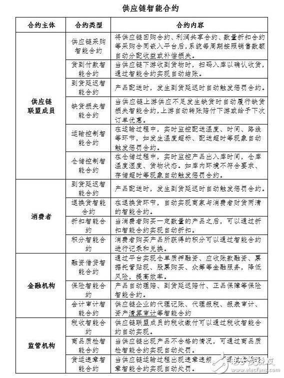 区块链技术基础层次结构及其在企业记账代理中的应用