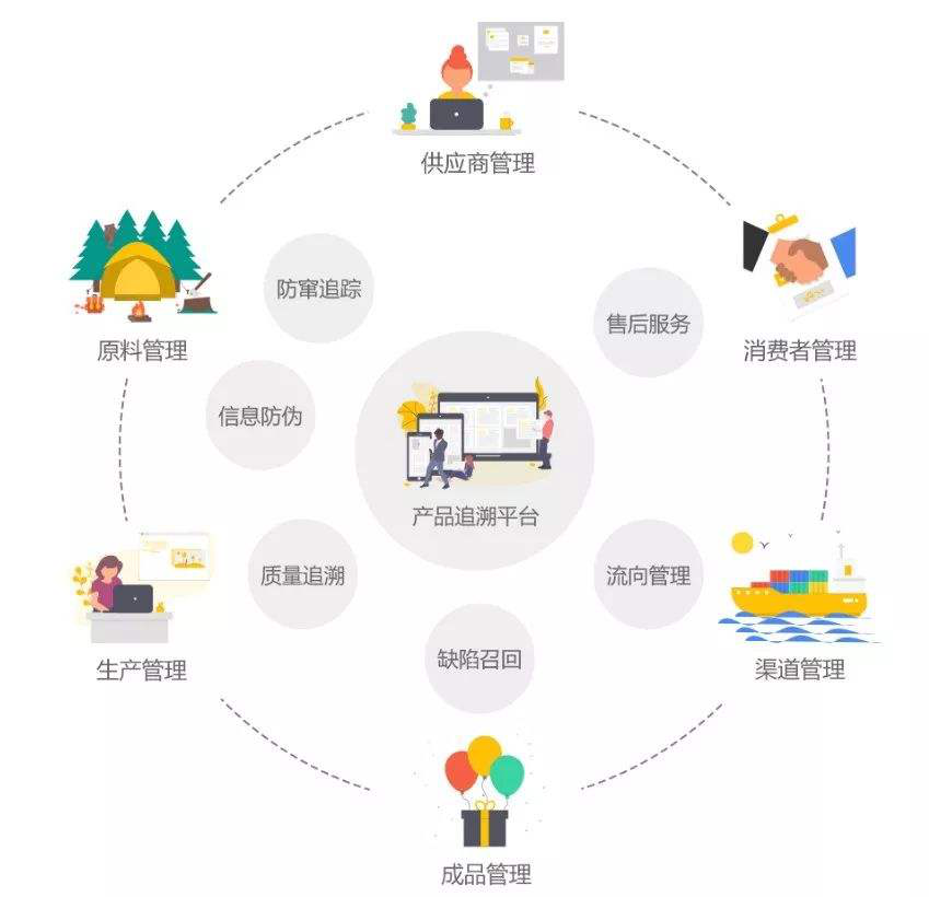 迅雷链开发者推出溯源应用 净化消费市场的新利器